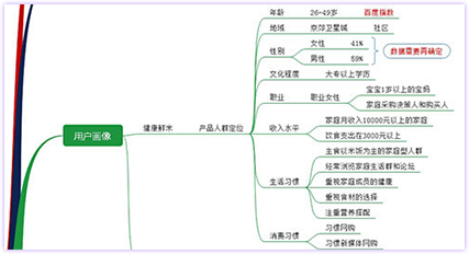 直播運(yùn)營培訓(xùn)班課程，數(shù)字營銷新時(shí)代的入門鑰匙