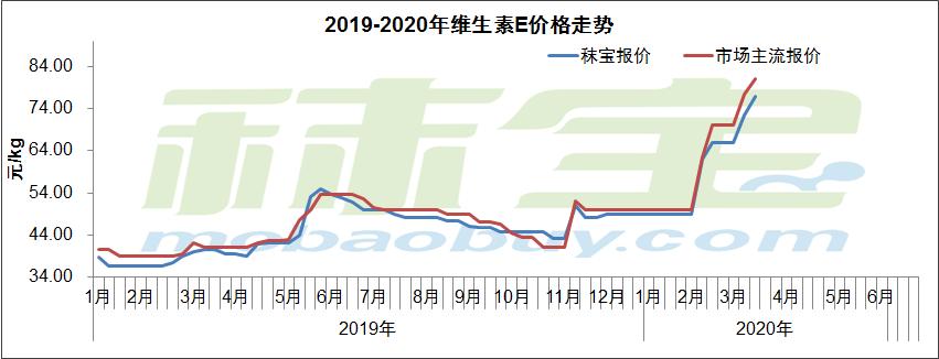 建筑工程機械銷售 第135頁