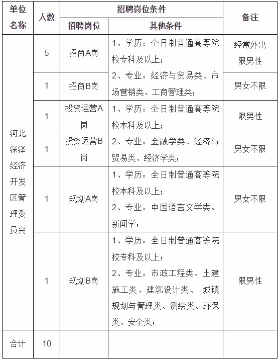 石家莊開發(fā)區(qū)最新招聘動態(tài)及其社會影響分析