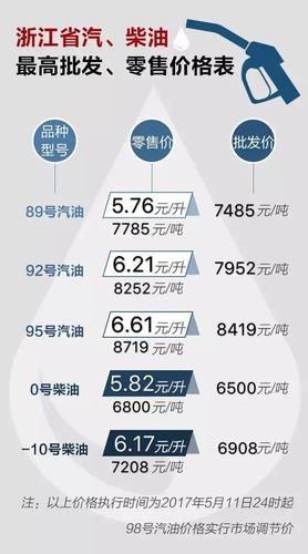 油補政策十六年發展回顧與最新動態展望