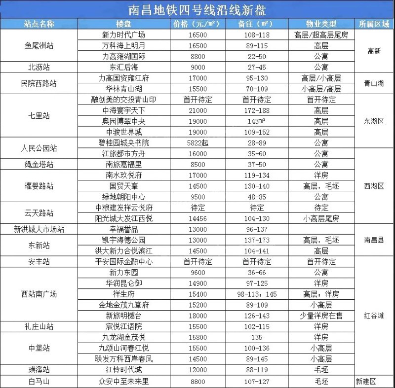 南昌地鐵四號線最新動態，南昌軌道交通網絡持續建設與發展