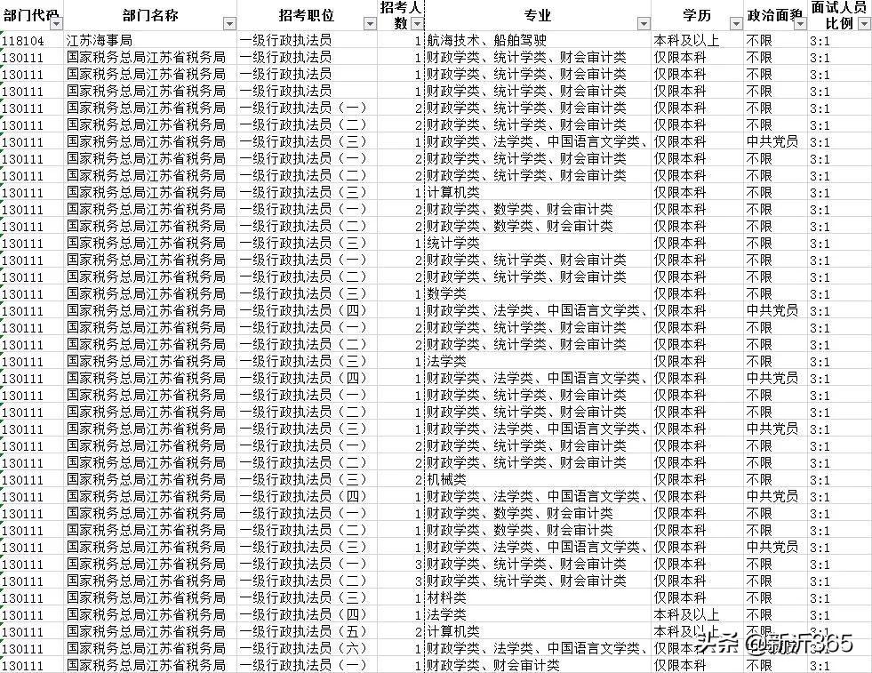 新沂人才網(wǎng)最新招聘信息匯總