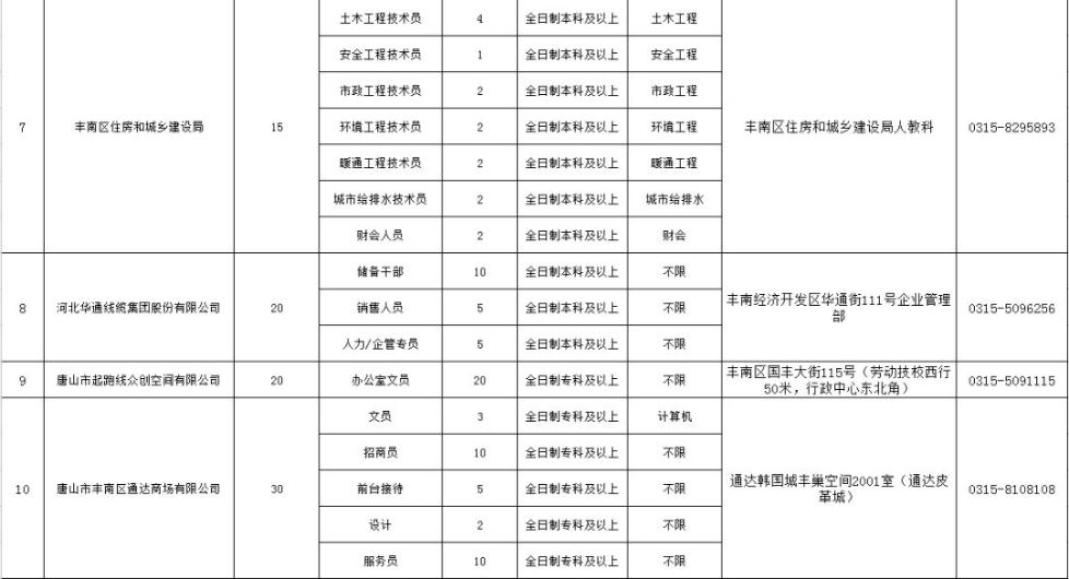 輕狂書生 第2頁