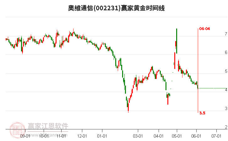 奧維通信股票最新消息全面解析