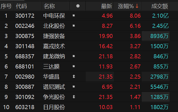 中電環(huán)保股票最新消息深度解析