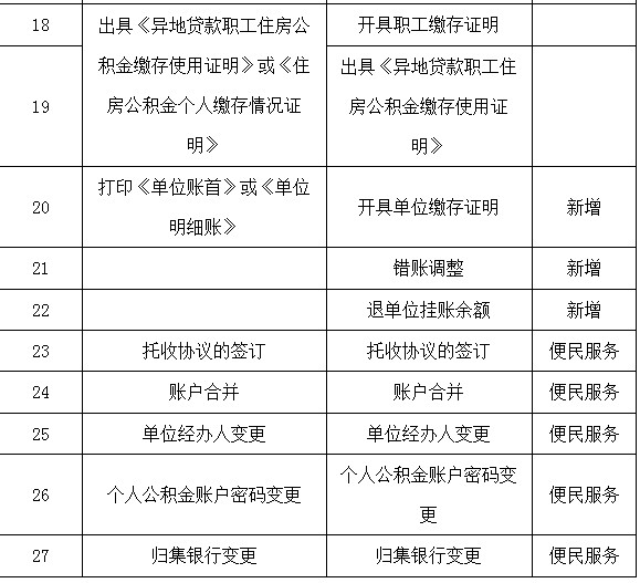 東莞住房公積金提取詳解，最新方法全解析