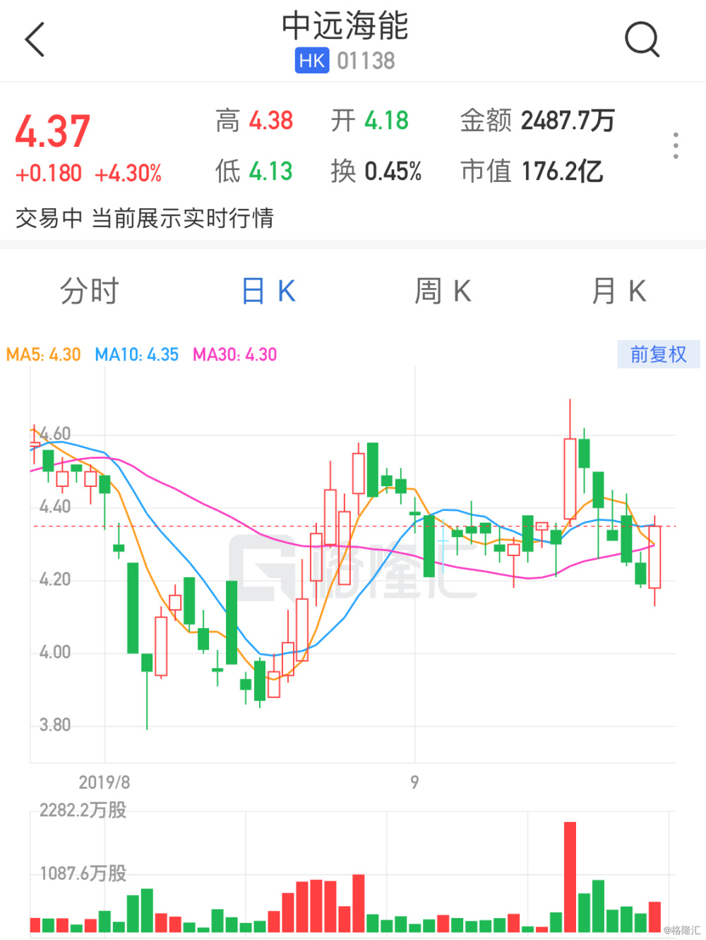 中遠海能股票最新消息全面深度解析