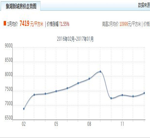 揭秘2016年房價走勢圖背后的因素