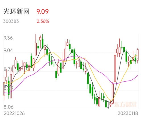 光環(huán)新網(wǎng)股吧最新消息全面解讀