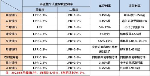 2023年房貸利率最新動態，市場趨勢、政策調整與未來展望