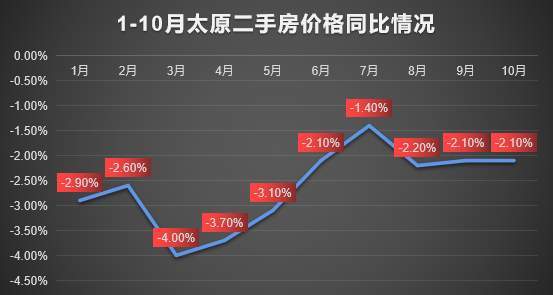 大同房價走勢最新消息，市場分析與未來預測