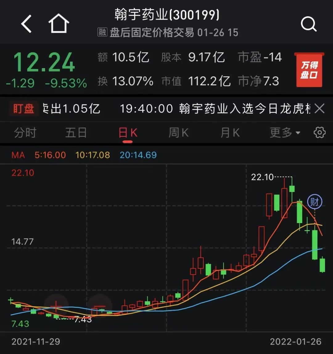 翰宇藥業股票最新消息全面解讀與分析