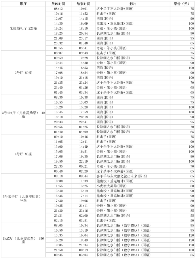 崇明電影院最新排片表，影片更新與觀眾觀影體驗(yàn)的影響