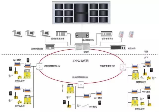 皮帶在線檢測，提升生產效率與質量控制的核心技術