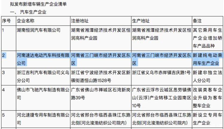 速達電動汽車最新動態，引領綠色出行新時代