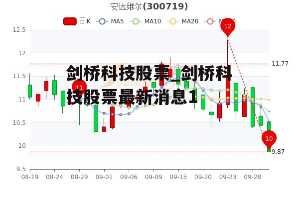 劍橋科技股票最新動態(tài)，市場走勢及前景展望