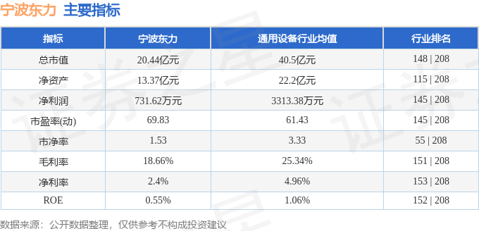 寧波東力股票最新消息全面解讀