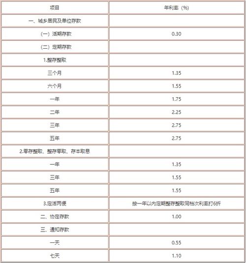 一年定期存款利率最新動態深度解析，影響與趨勢展望