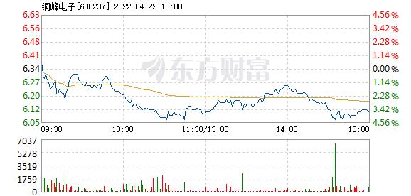 銅峰電子股票最新消息綜合概述