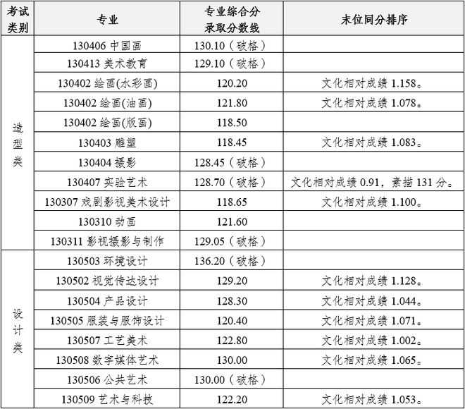 八大美院最新排名，藝術(shù)教育的璀璨明珠閃耀登場