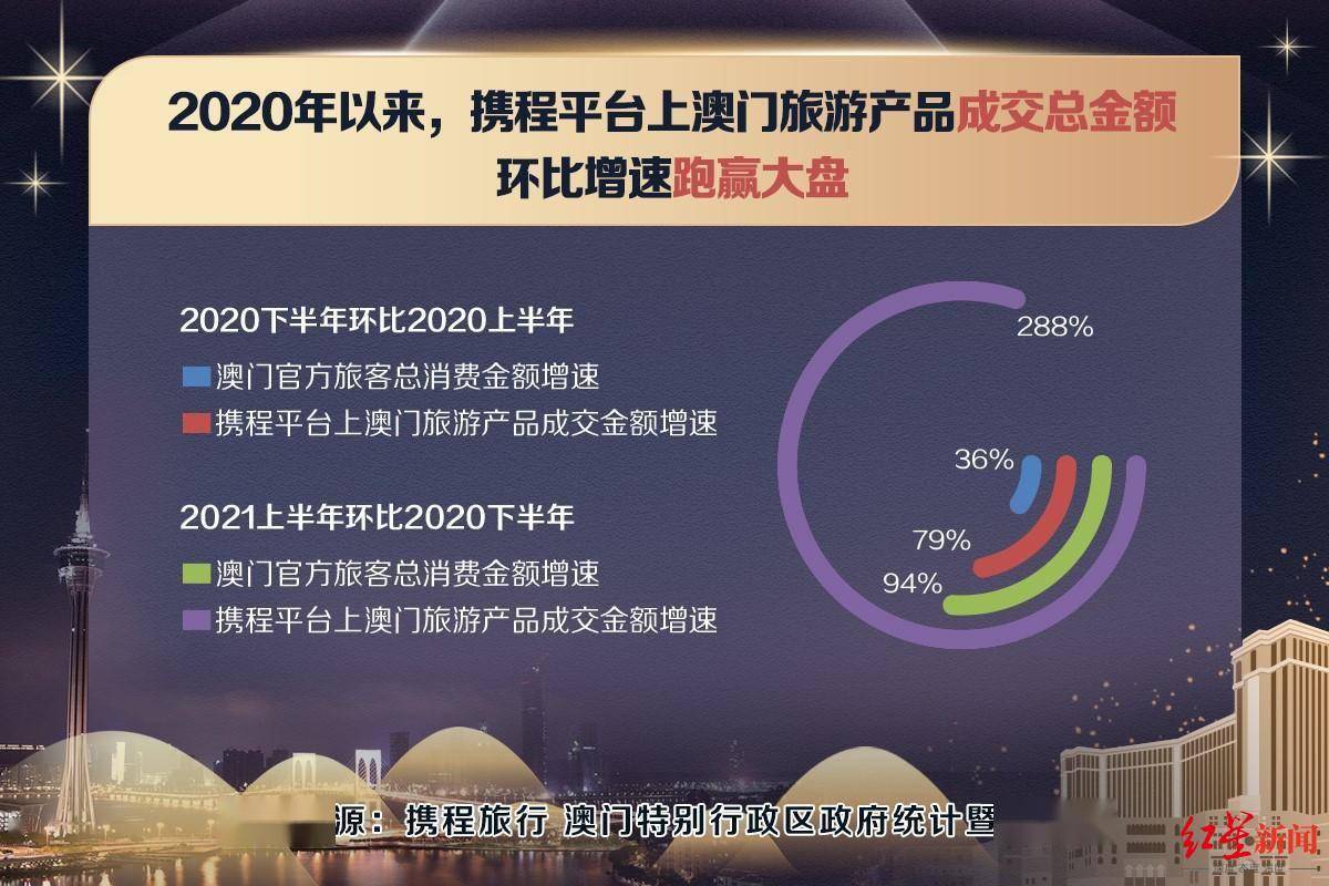 新澳門天夭好彩免費大全新聞,未來趨勢解釋定義_HarmonyOS30.722