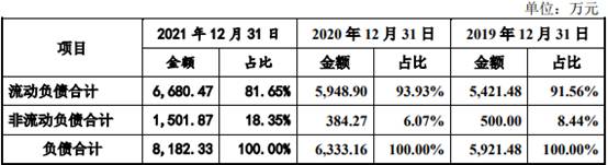 幸福的傷 第2頁