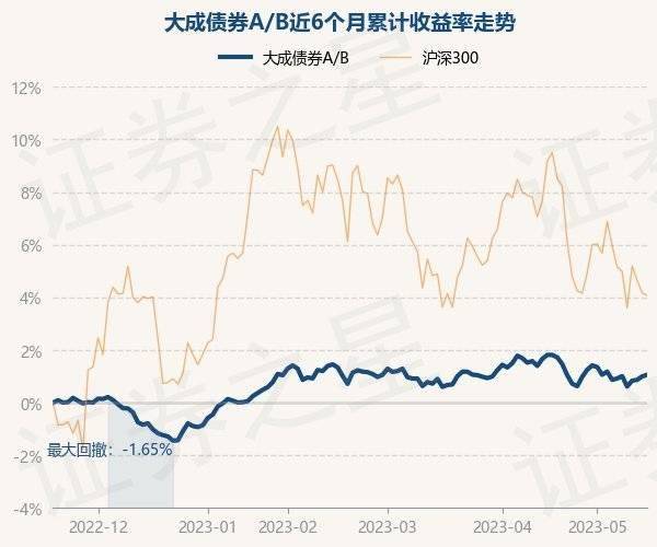 新奧天天正版資料大全,深層執行數據策略_WP19.056