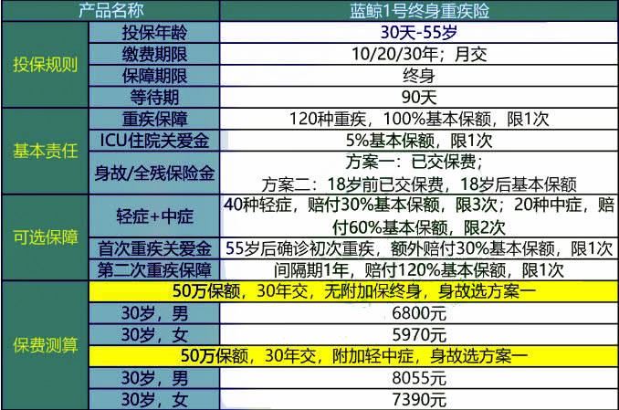 疾風之影 第2頁