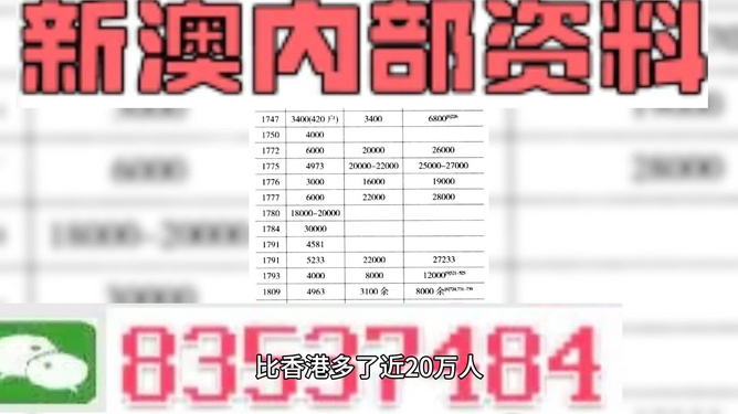 澳門天天免費精準大全,準確資料解釋落實_NE版64.844