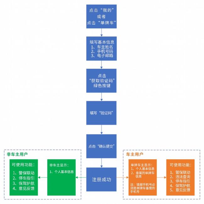 2024新澳門正版免費資木車,實地分析數據設計_Device59.742