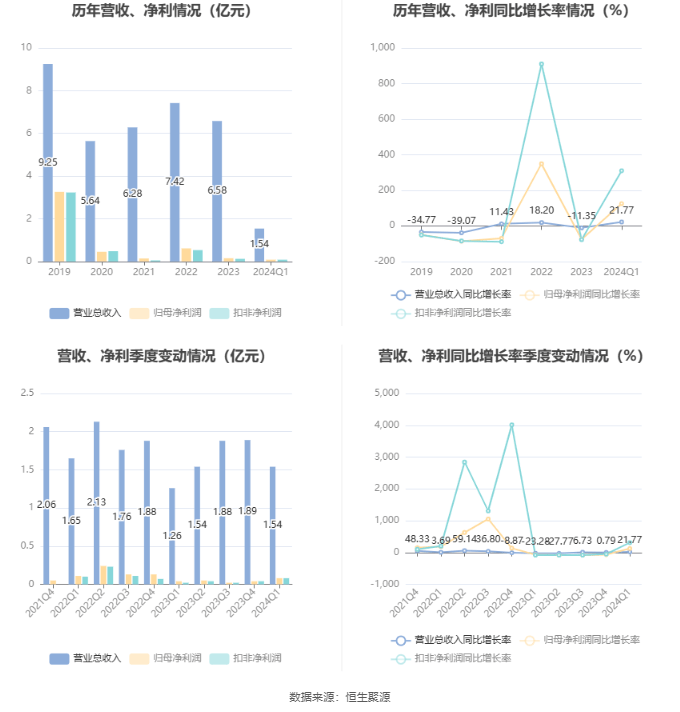 那些愛拖一天錯一天， 第2頁