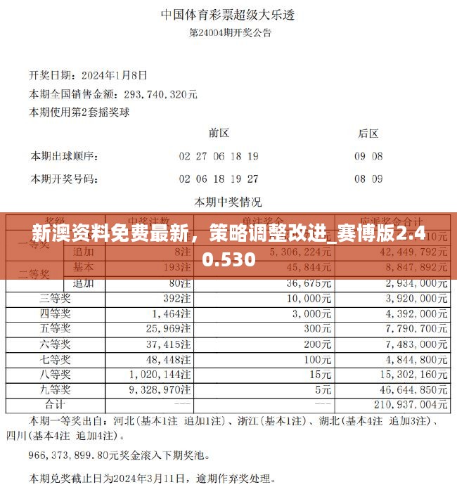 新澳2024正版資料免費公開,決策資料解釋落實_超值版53.772