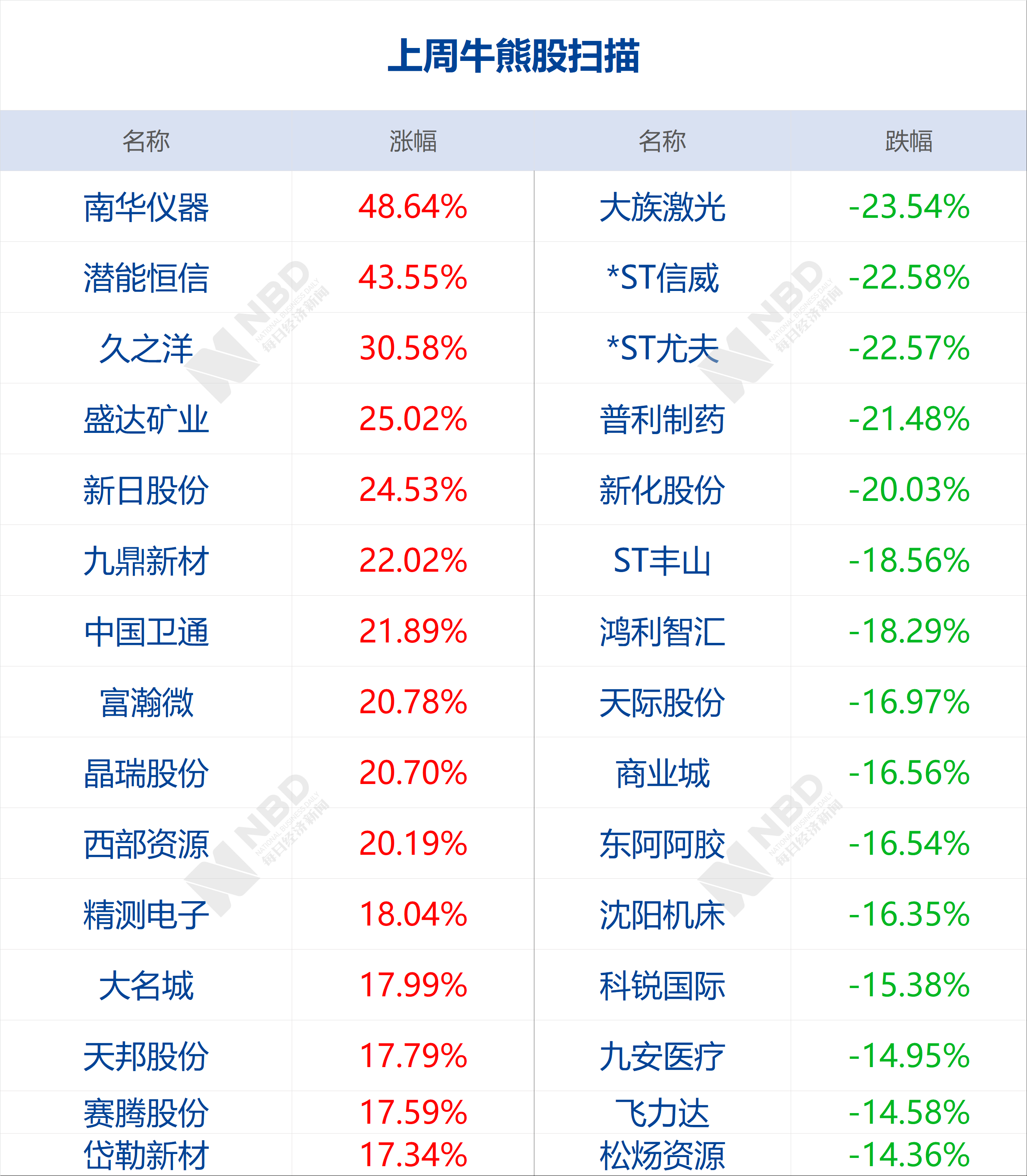 我該怎樣應對你的微笑# 第2頁