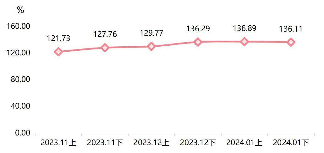 2024新澳免費資料大全penbao136,實地數據驗證策略_Linux37.11