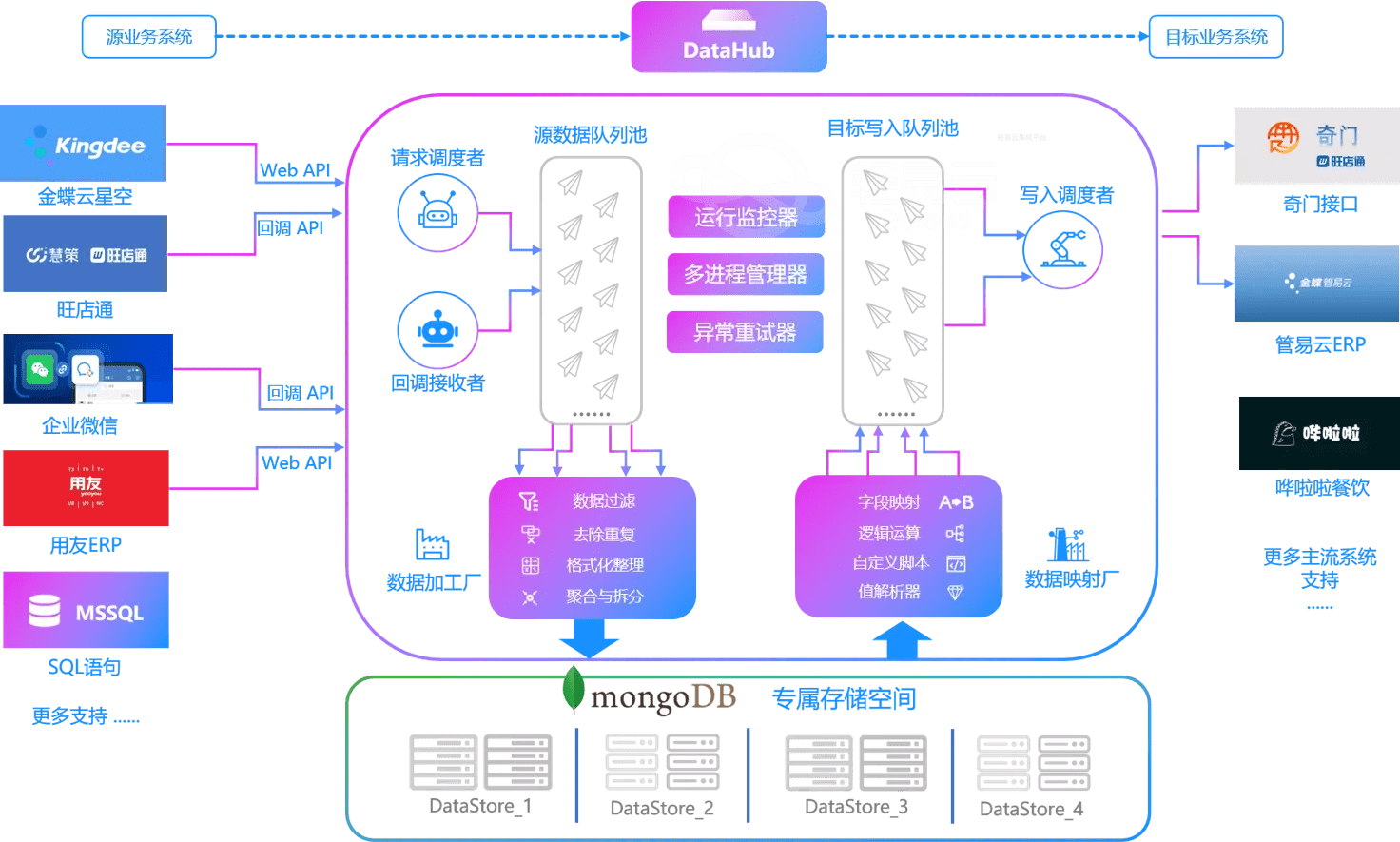 最準的一肖一碼,數據整合設計方案_Nexus48.748