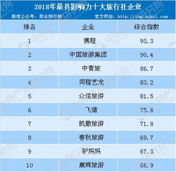 新澳天天開獎資料大全旅游攻略,標準化實施程序解析_pro90.213