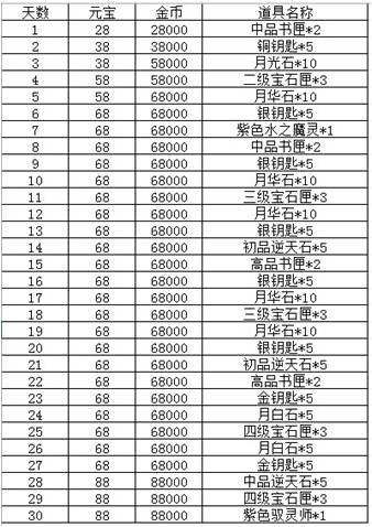 澳門最精準正最精準龍門客棧免費,穩定性執行計劃_頂級款59.737