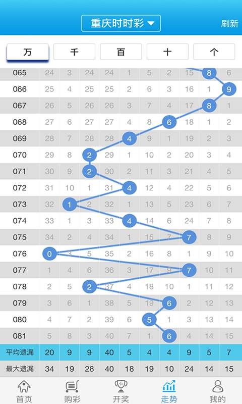 白小姐一肖一碼100正確,現(xiàn)象分析解釋定義_N版25.30