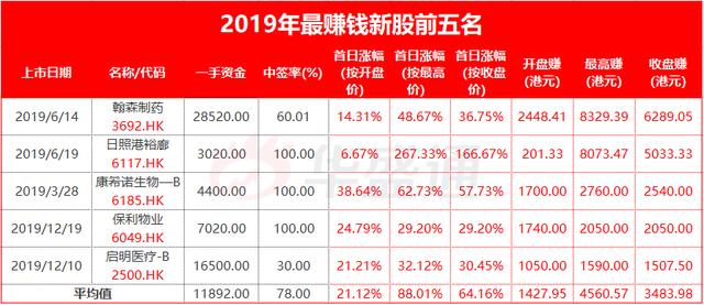 香港正版資料免費料網,收益成語分析落實_經典款84.54