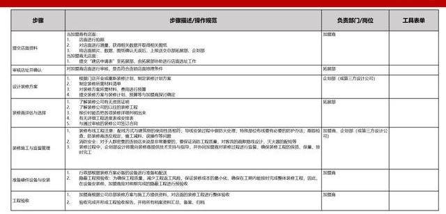 2024新奧資料免費公開,標準化流程評估_HDR45.345