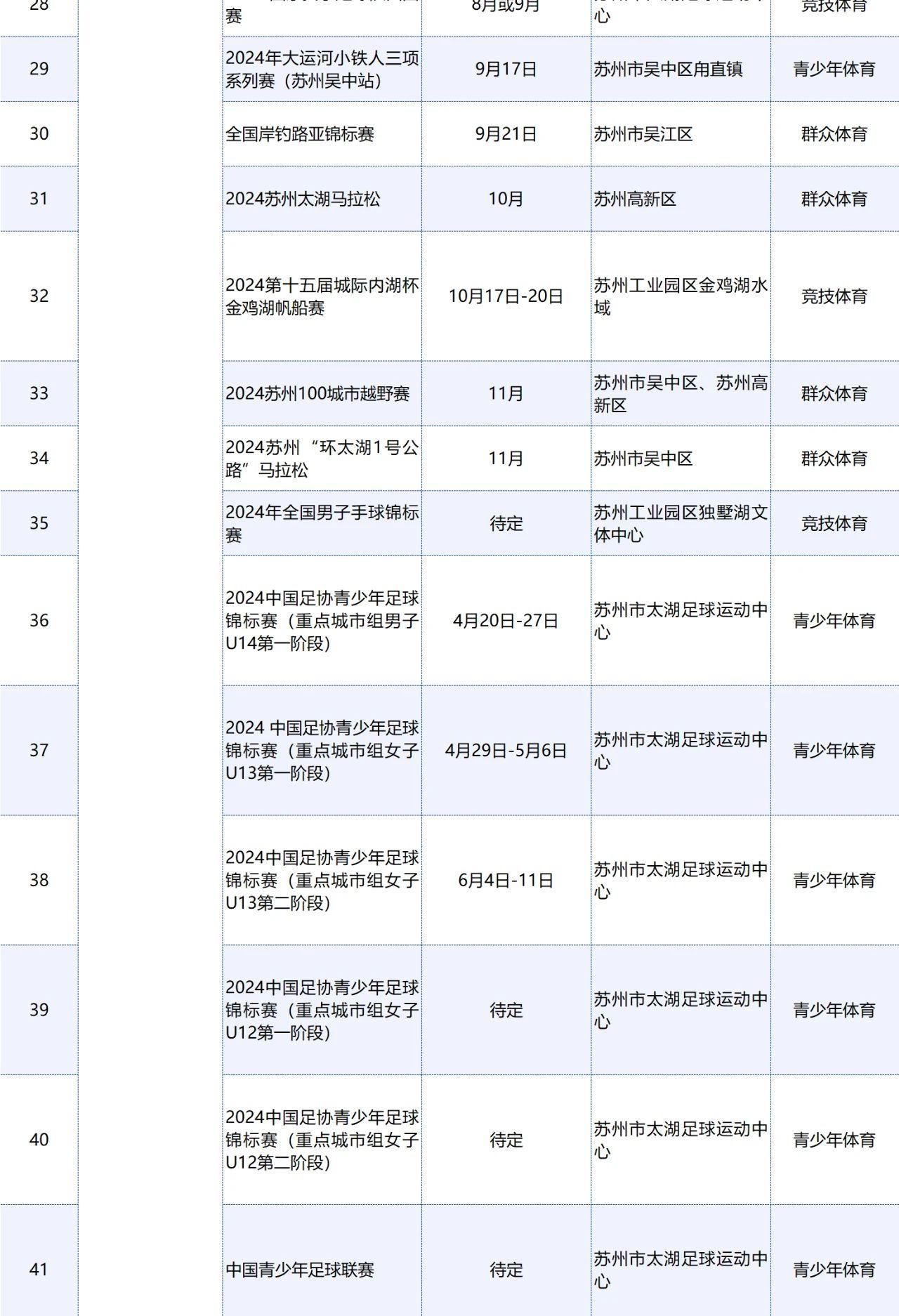 新奧2024年免費資料大全,專業數據解釋定義_云端版27.101