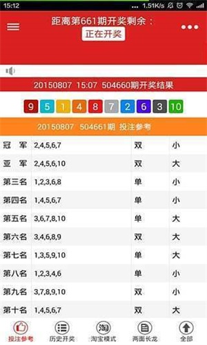 新2024年澳門天天開好彩,數(shù)據(jù)驅(qū)動計劃_頂級款22.621