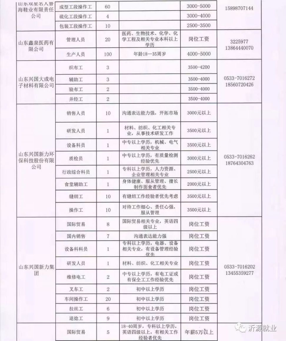 夏邑縣招工信息全面解析