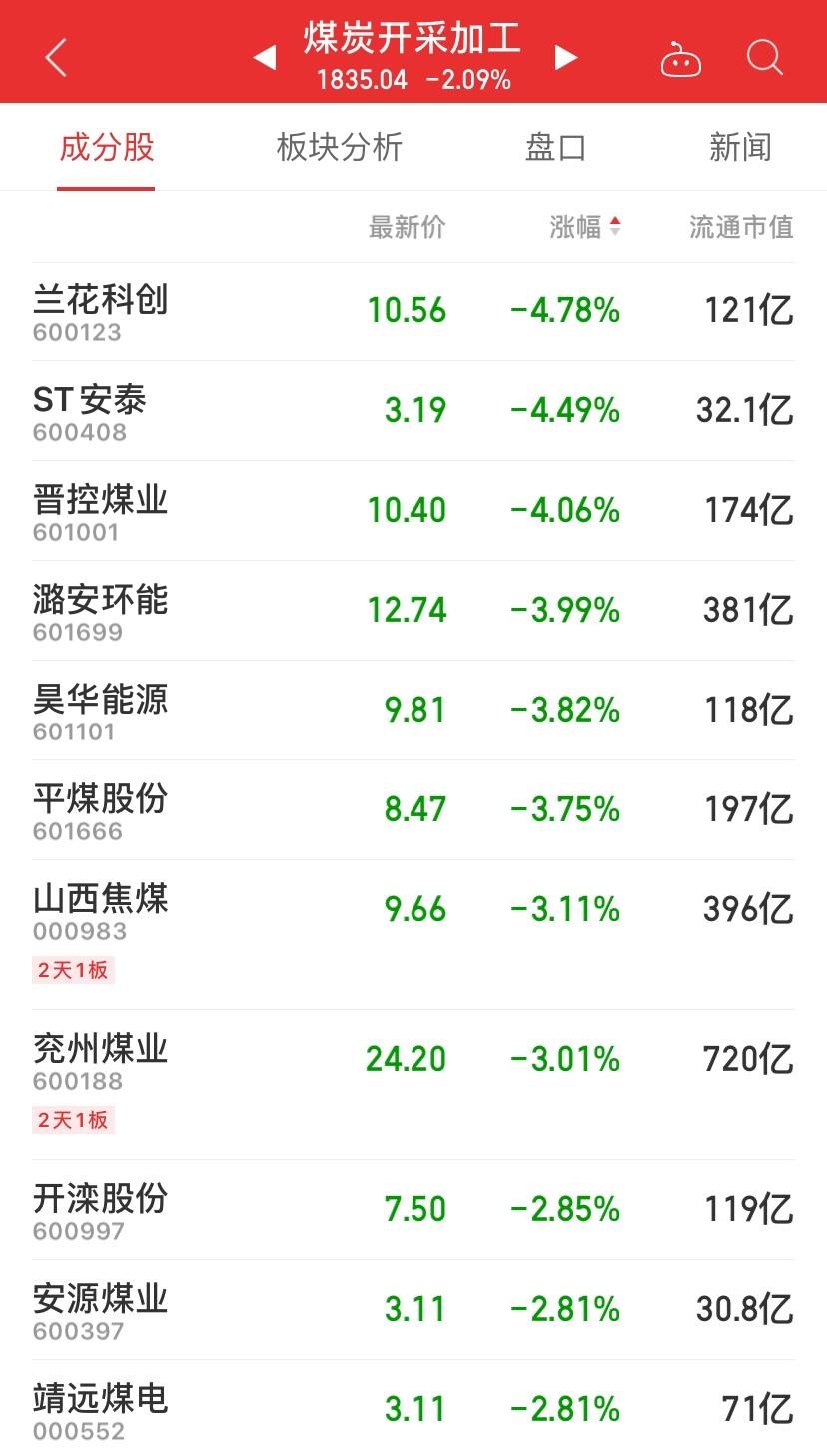 昊華能源最新消息全面解讀