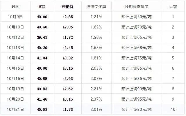 2024年新澳門今晚開獎結果,正確解答落實_U15.290