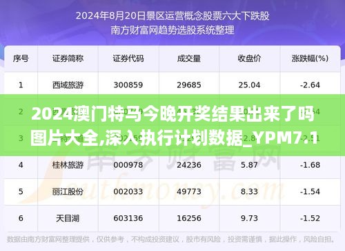 2024特馬今晚開獎,數(shù)據(jù)驅動方案實施_UHD款17.374