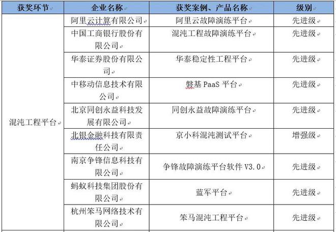 新奧精準資料免費提供,穩定評估計劃方案_X版77.293