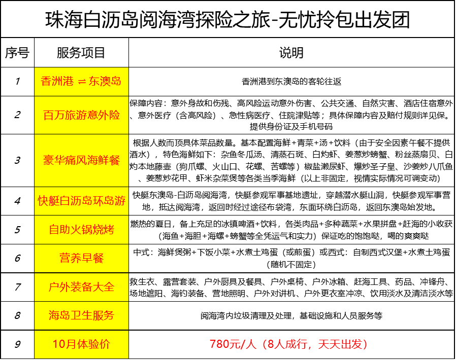 2024新澳天天彩資料免費提供,涵蓋了廣泛的解釋落實方法_領航款18.848