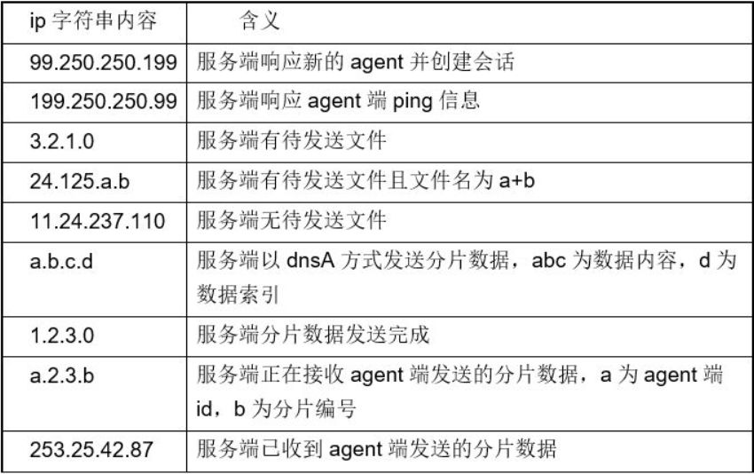 香港4777777開獎記錄,快速設計問題解析_特供款80.45