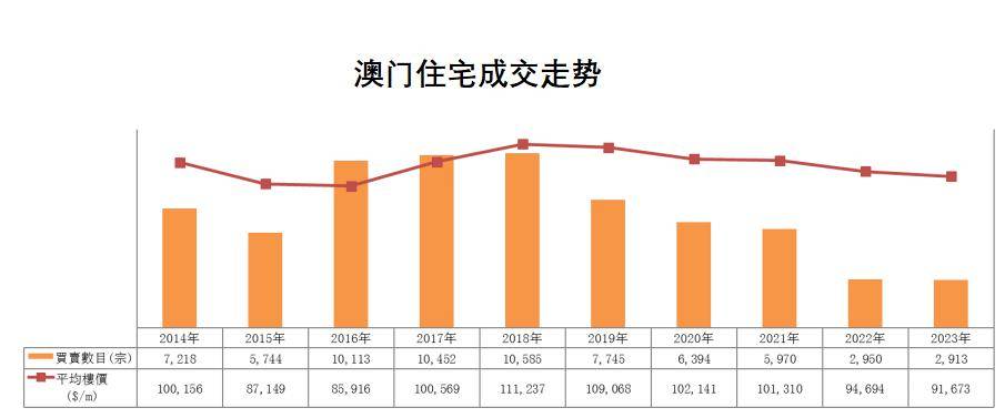 2024年澳門歷史記錄,實(shí)時(shí)數(shù)據(jù)解析_Harmony96.388